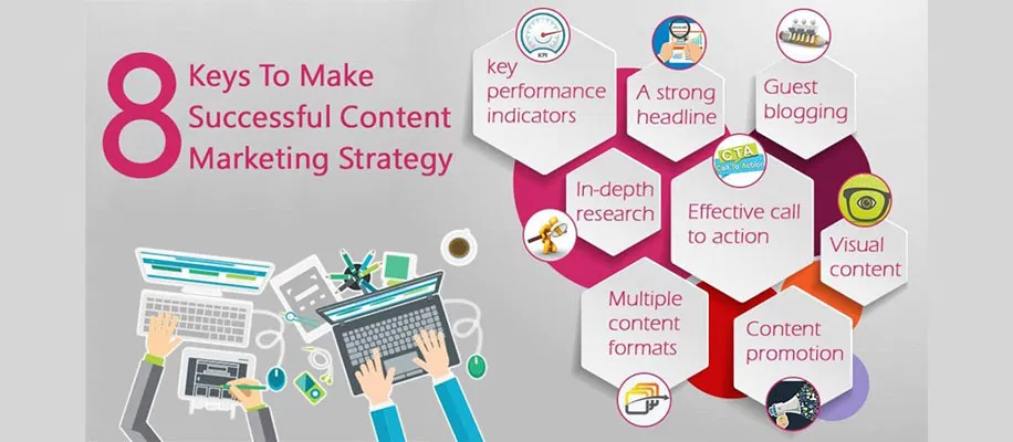 Content Marketing Strategy Is Key