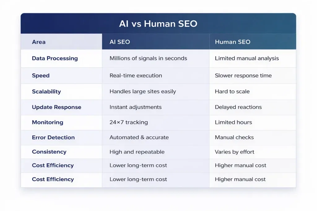 AI vs. Human SEO