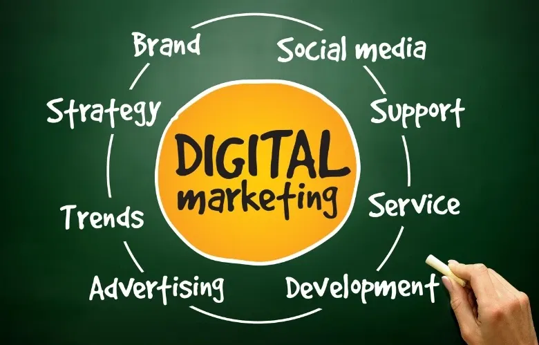 Digital marketing agencies India