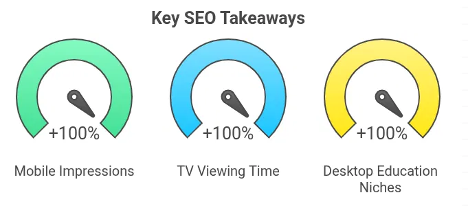 Key SEO Takeaways