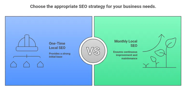 SEO Stratragies for your businesses