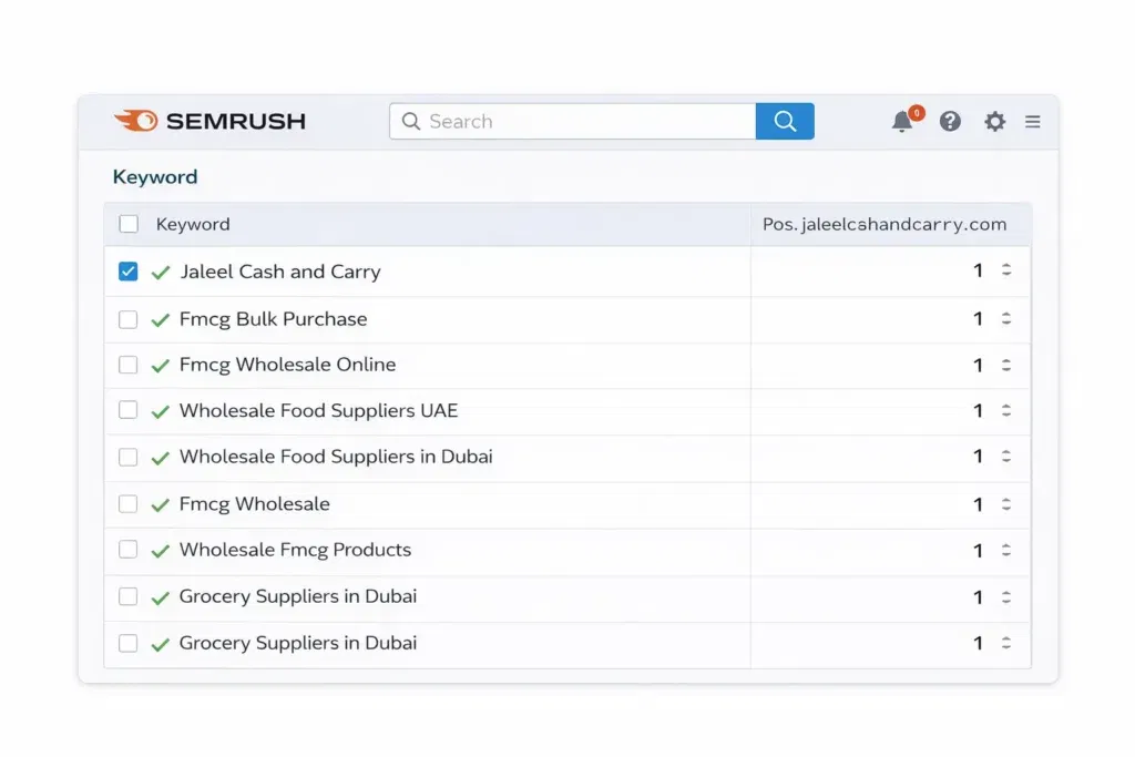 Jaleel Cash and Carry Keywords Ranking