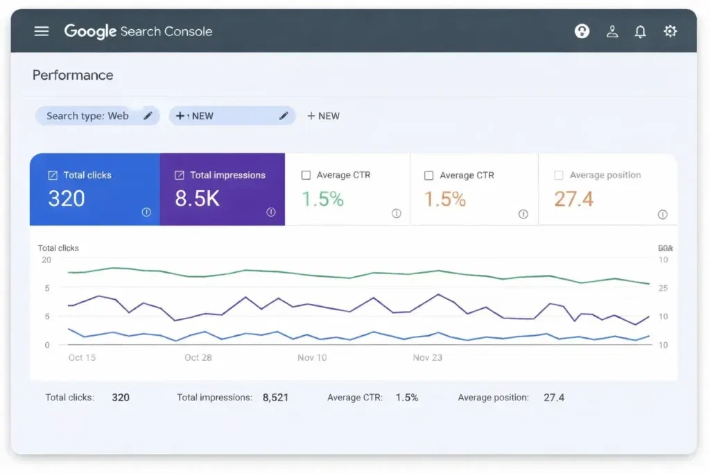 Westfield Nursery's Performance Before SEO