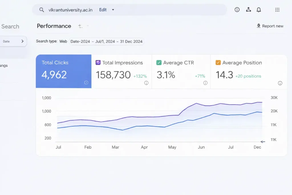 GSC Results After Obelisk Infotech