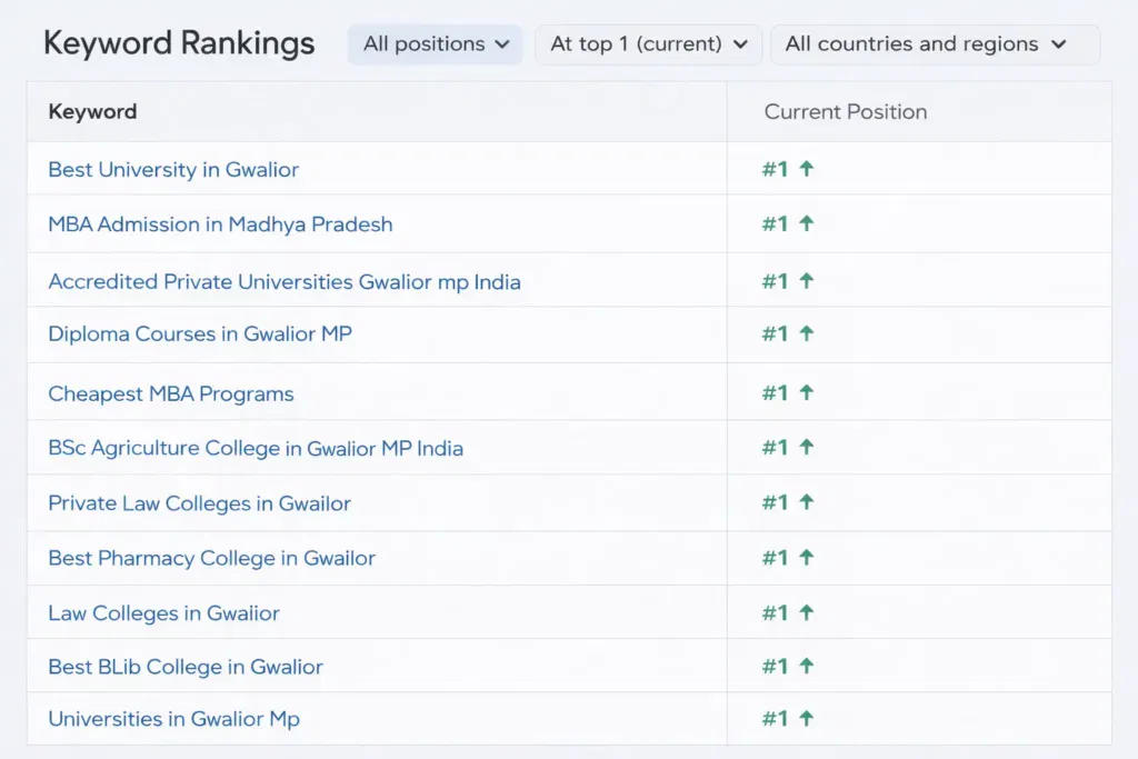 Vikrant University Keyword Rankings