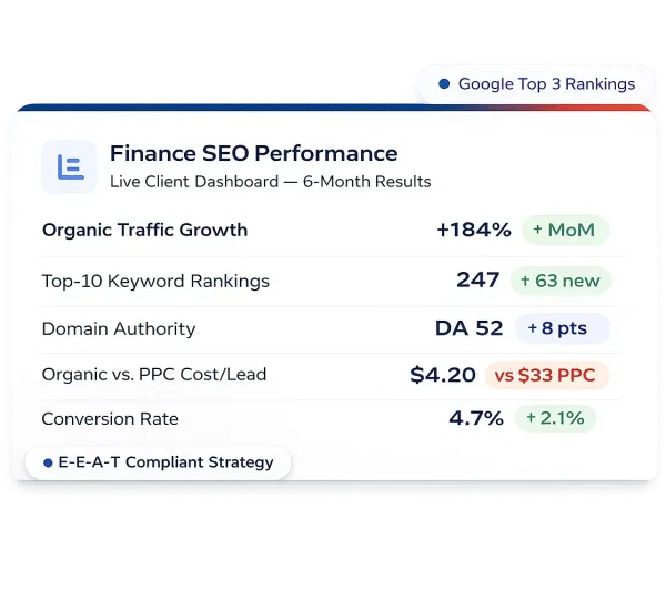 Finance SEO Performance